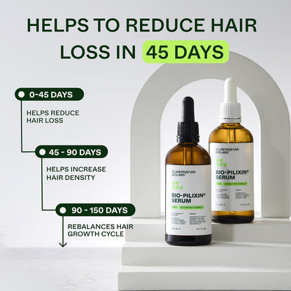 Système de renouvellement capillaire Revive &amp; Thrive™